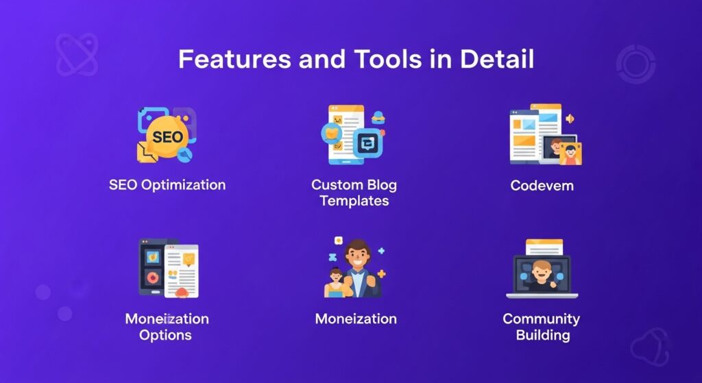 Features and Tools in Detail