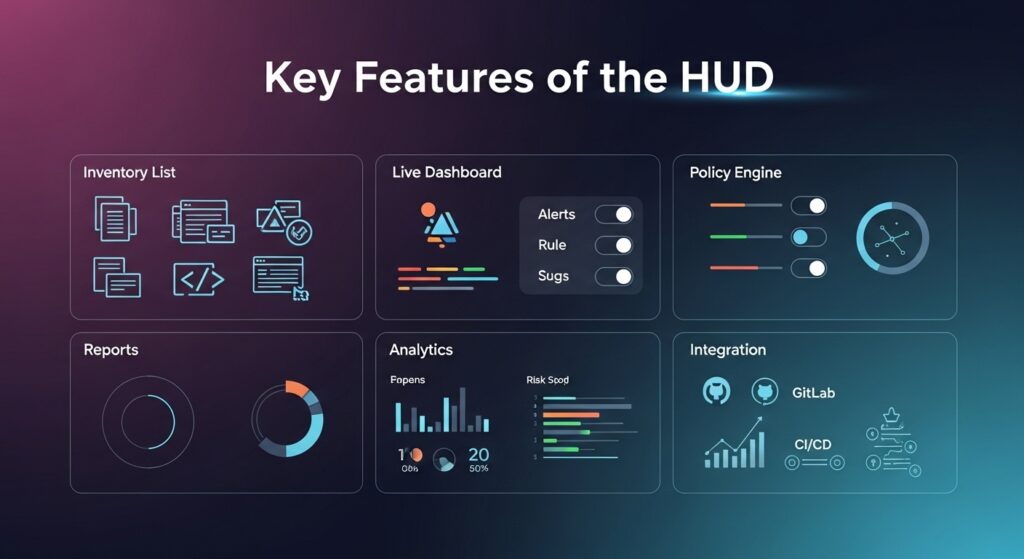Key Features of the HUD